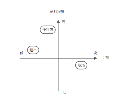 锻炼思维能力的『七大图形』