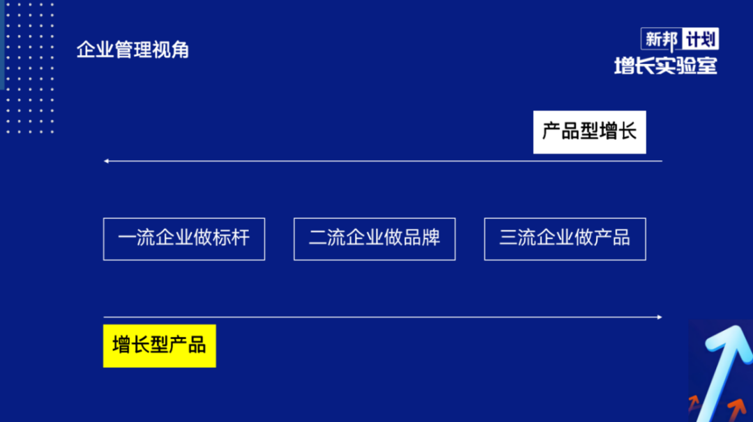 增长型产品的底层逻辑