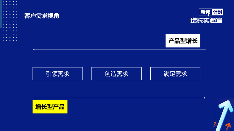 增长型产品的底层逻辑
