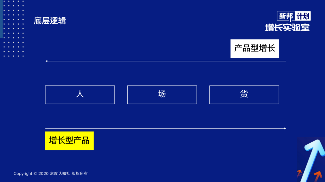 增长型产品的底层逻辑