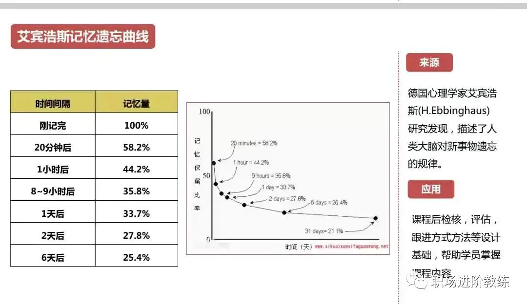 职场牛人之所以牛，是因为掌握了这些牛X的思维模型