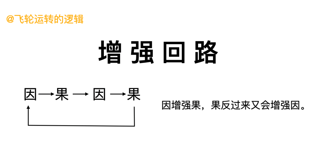 碎片化时代，找准你的增长飞轮