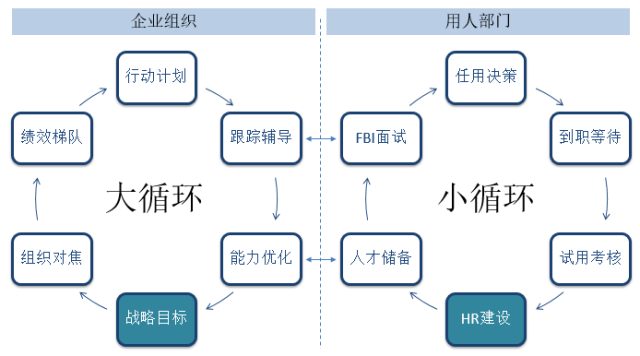 ​金三银四招聘工作，看这一篇就够了！
