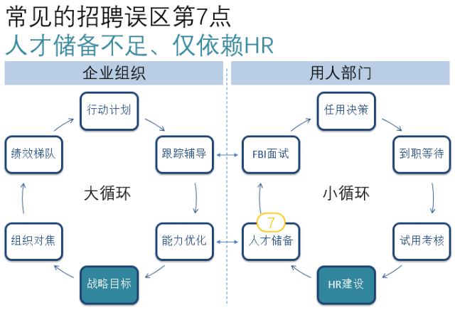 ​金三银四招聘工作，看这一篇就够了！