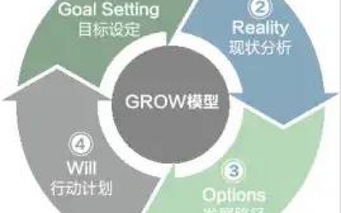 用GROW模型做人生规划