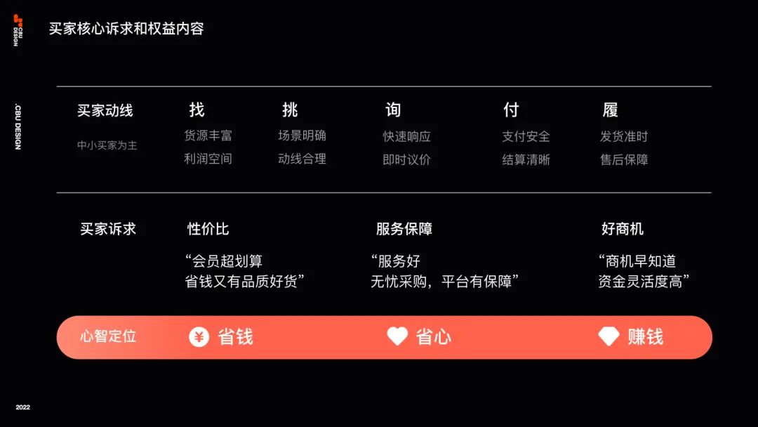 阿里1688「会员体系」设计复盘 阿里1688「会员体系」设计复盘