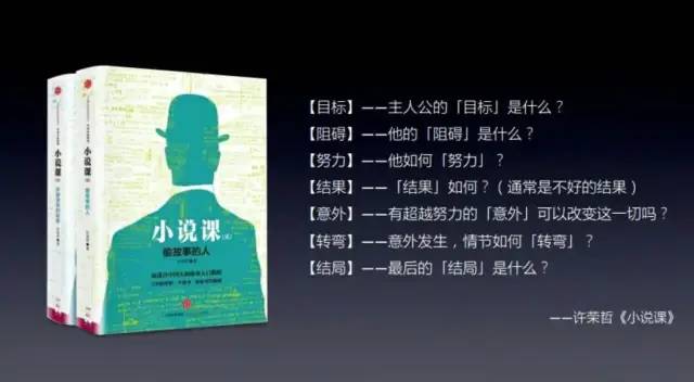 SCQA模型（归纳总结）
