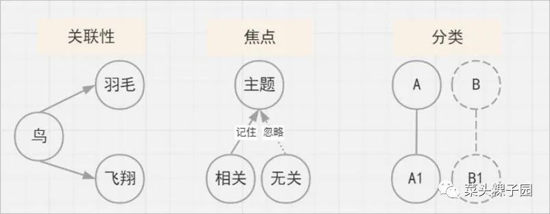 「思维图」读书多≠懂的多，如何让大脑真正高效阅读、学习？