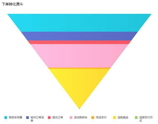 数据分析必备的三个基础思维模型