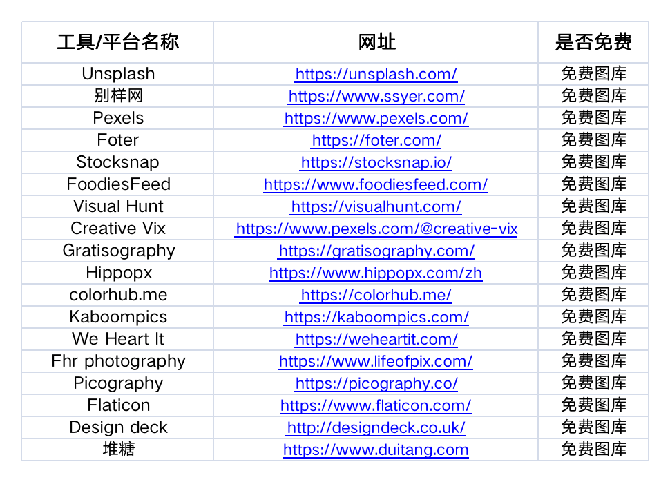 运营人必备的 15 个工具包(2022 收藏版).xls 运营人必备的 15 个工具包(2022 收藏版).xls