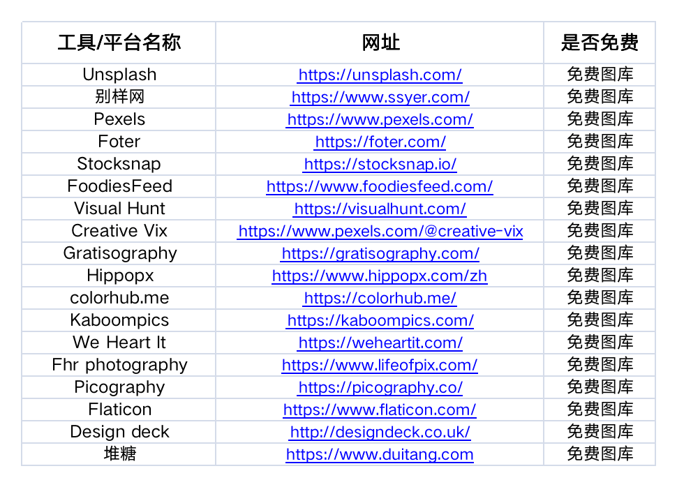 运营人必备的 15 个工具包（2022 收藏版）.xls