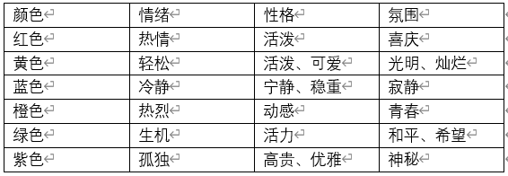 Excel图表配色原理