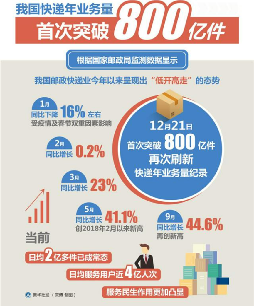 Excel图表配色原理