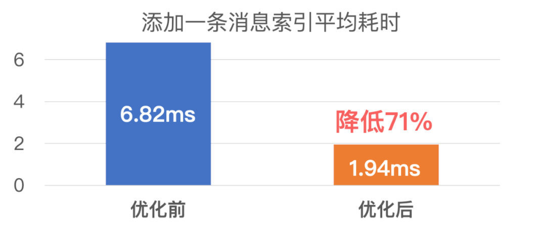 微信全文搜索技术优化