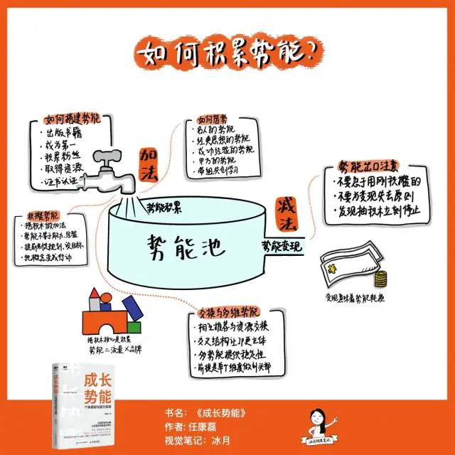 《成长势能》让你在2022年实现能力翻倍