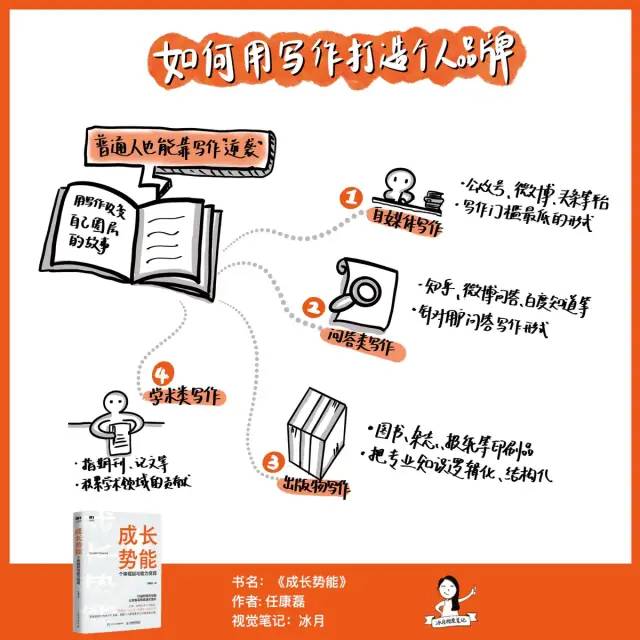 《成长势能》让你在2022年实现能力翻倍