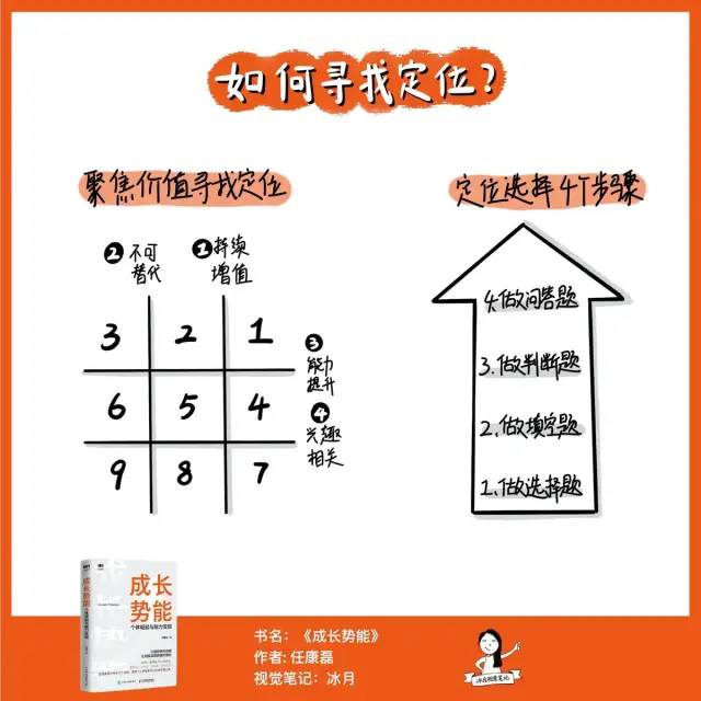 《成长势能》让你在2022年实现能力翻倍