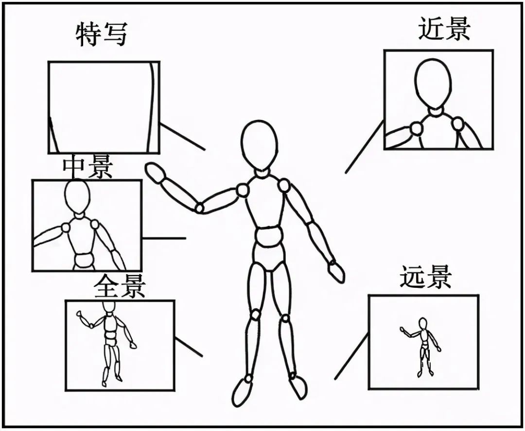 视频脚本创作不完全指南