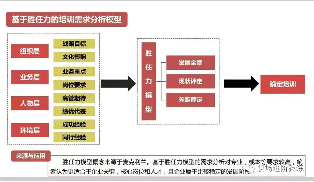 职场牛人之所以牛，是因为掌握了这些牛X的思维模型