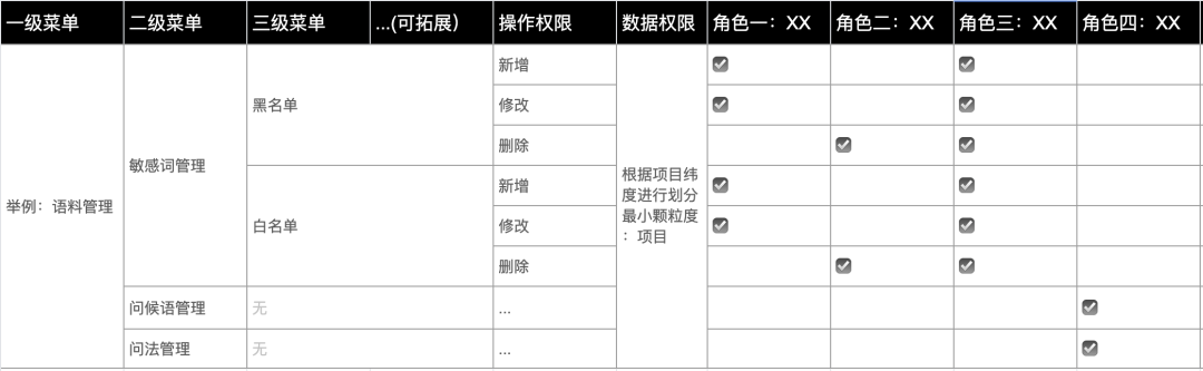 权限设计指南 权限设计指南