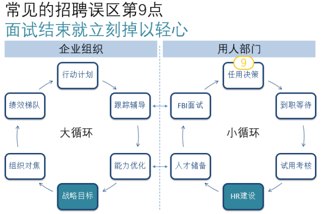 ​金三银四招聘工作，看这一篇就够了！