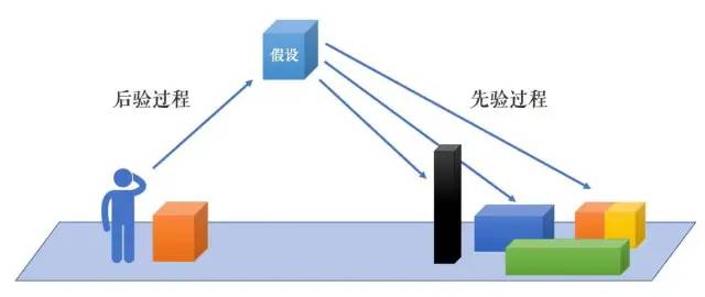 7种最常用数据分析思维，解决90%分析难题