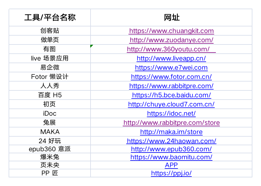 运营人必备的 15 个工具包(2022 收藏版).xls 运营人必备的 15 个工具包(2022 收藏版).xls