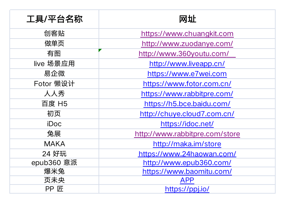 运营人必备的 15 个工具包（2022 收藏版）.xls