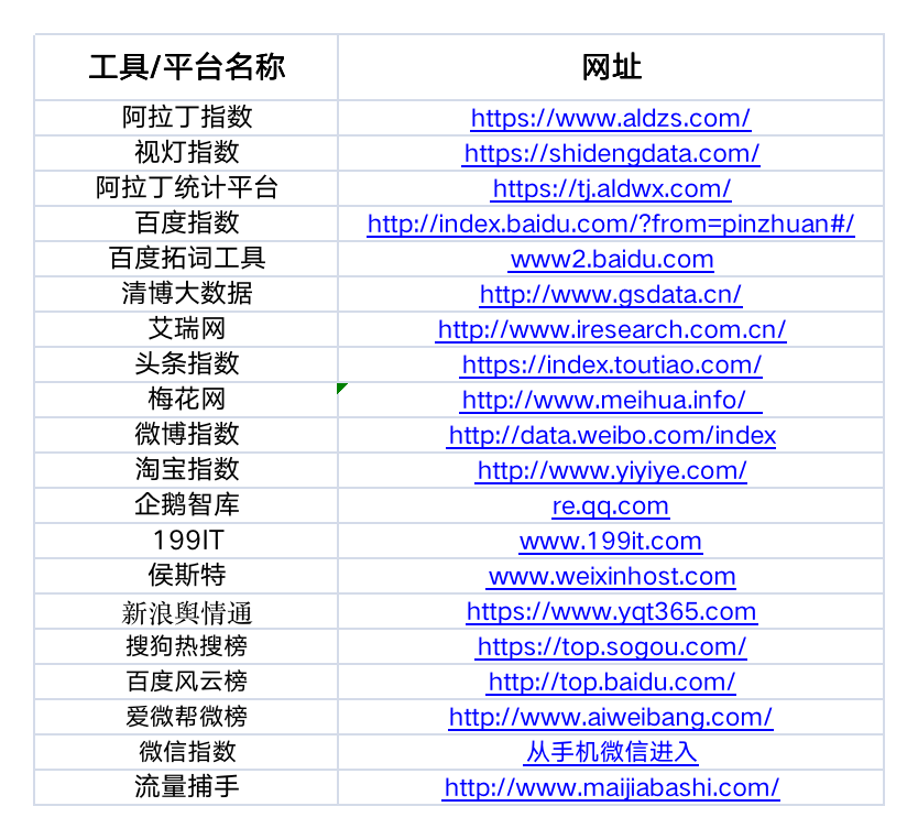 运营人必备的 15 个工具包(2022 收藏版).xls 运营人必备的 15 个工具包(2022 收藏版).xls