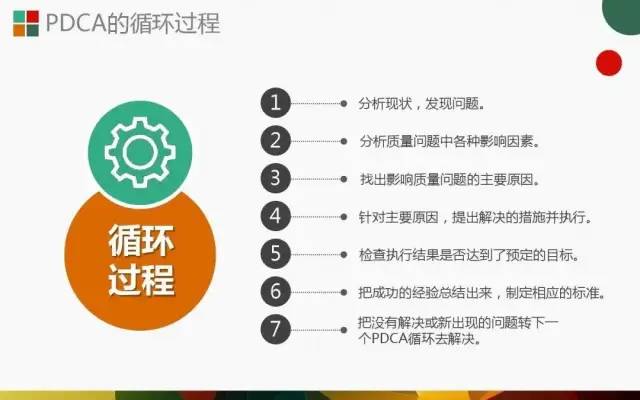 PDCA│让人受益一生的管理工具.ppt
