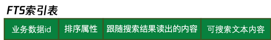微信全文搜索技术优化