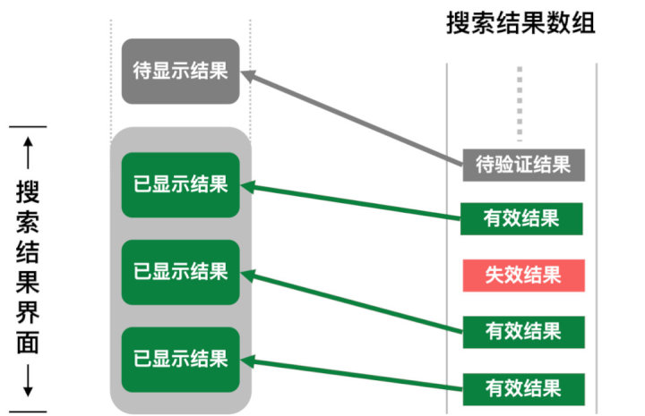 微信全文搜索技术优化