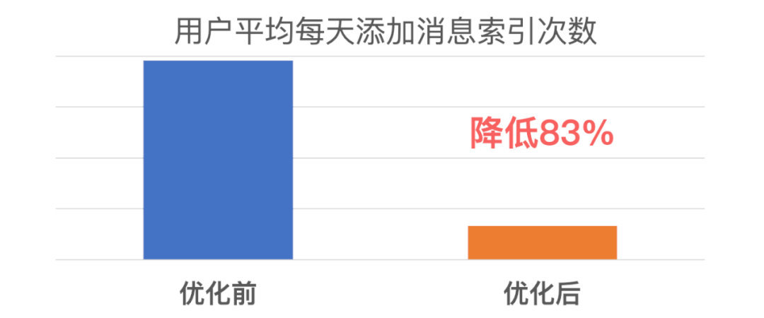 微信全文搜索技术优化