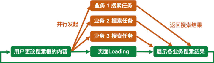 微信全文搜索技术优化