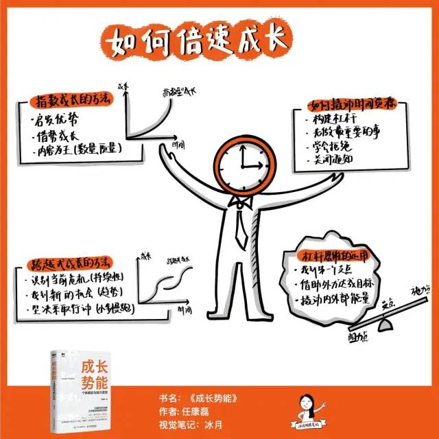 《成长势能》让你在2022年实现能力翻倍