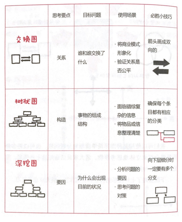 锻炼思维能力的『七大图形』