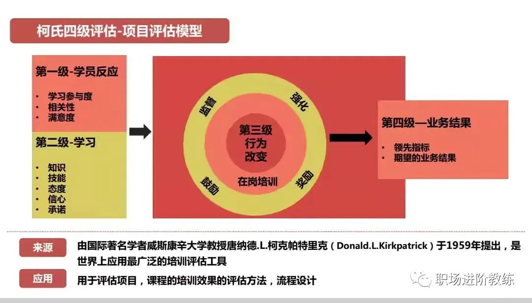 职场牛人之所以牛，是因为掌握了这些牛X的思维模型