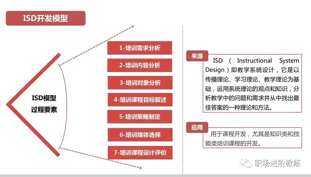 职场牛人之所以牛，是因为掌握了这些牛X的思维模型