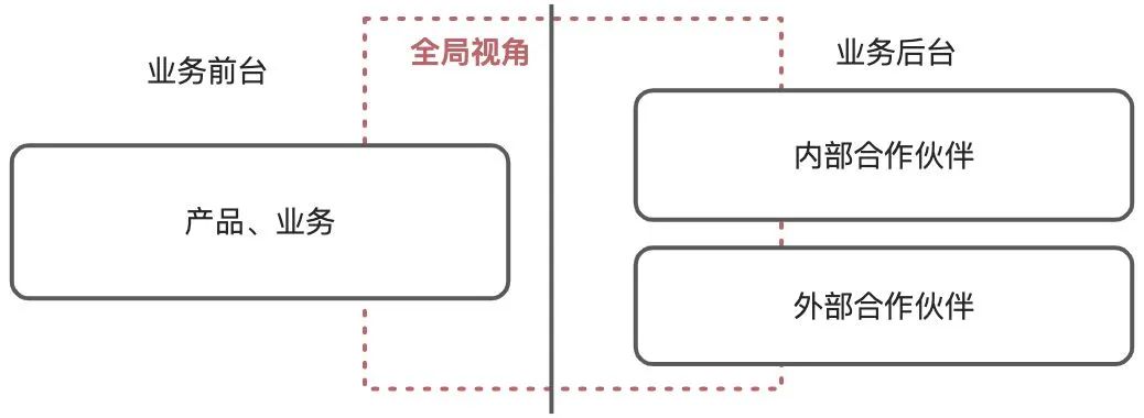 企业战略规划与执行