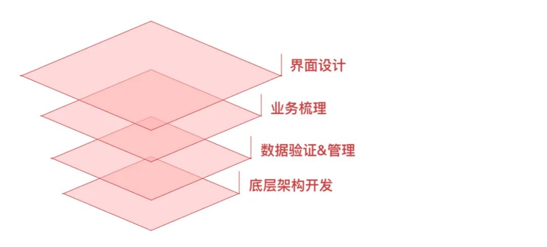 权限设计指南 权限设计指南