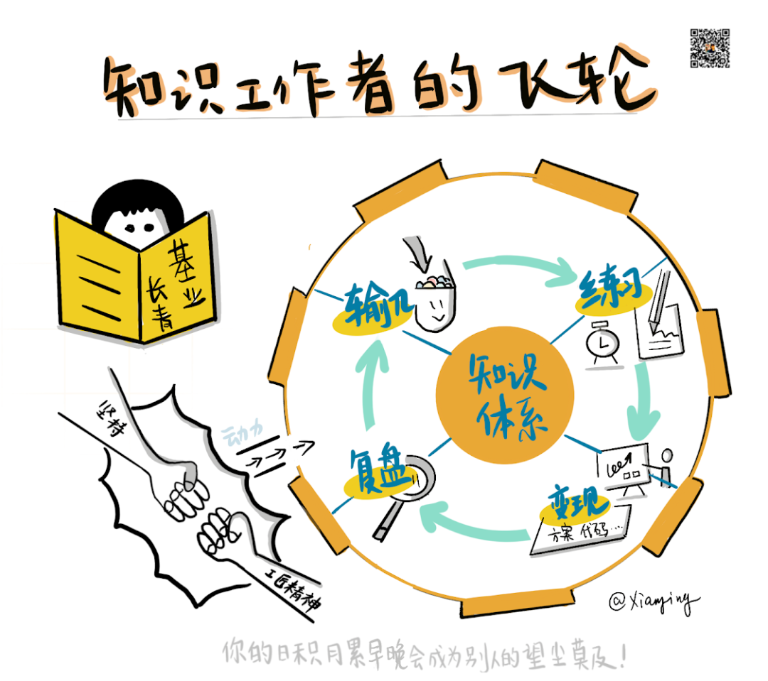 碎片化时代，找准你的增长飞轮
