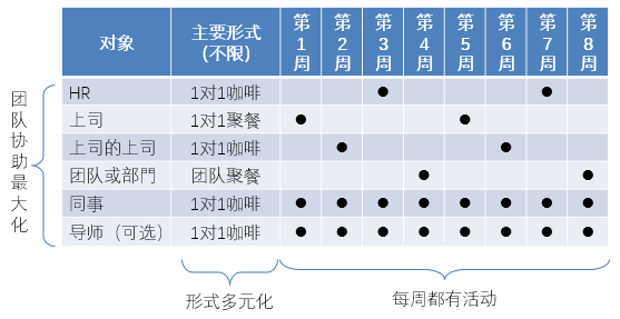 ​金三银四招聘工作，看这一篇就够了！