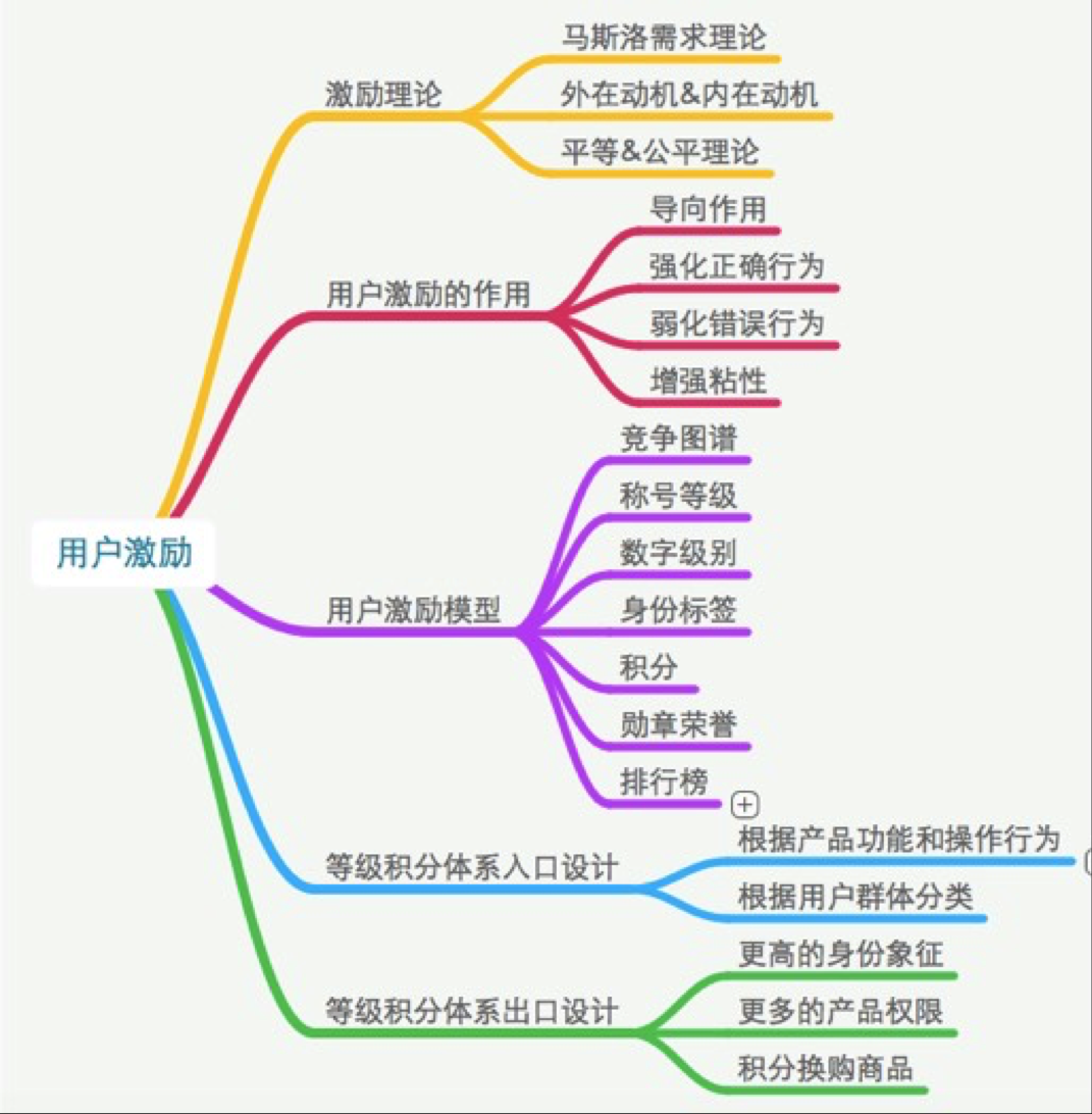 推荐 ：浅谈用户全生命周期管理