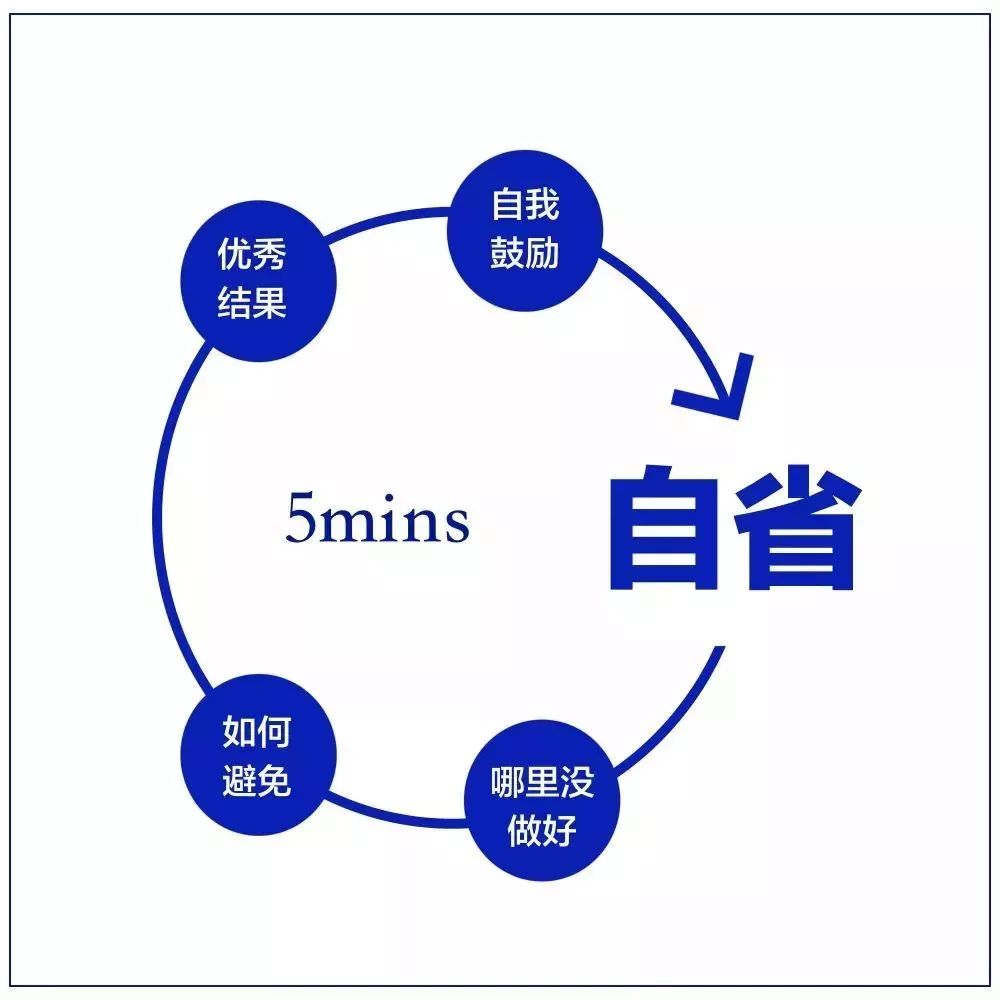 10张逻辑思维图，迅速提升你的工作能力