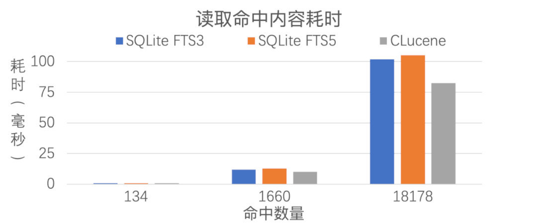 微信全文搜索技术优化