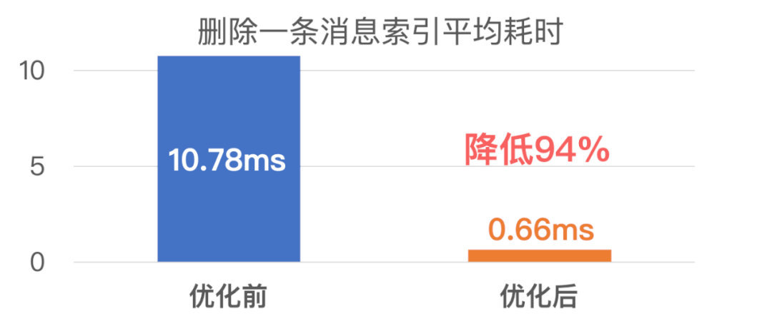 微信全文搜索技术优化