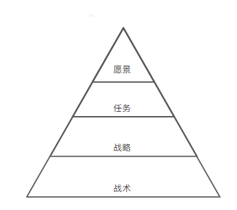 锻炼思维能力的『七大图形』