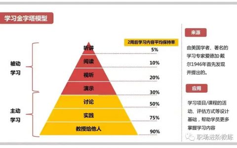 职场牛人之所以牛，是因为掌握了这些牛X的思维模型