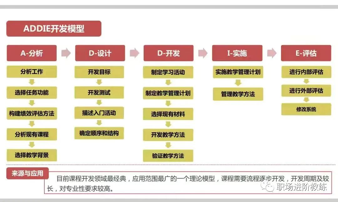 职场牛人之所以牛，是因为掌握了这些牛X的思维模型