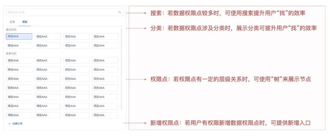 权限设计指南 权限设计指南
